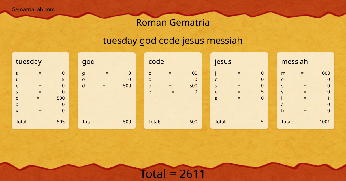tuesday god code jesus messiah in roman Gematria